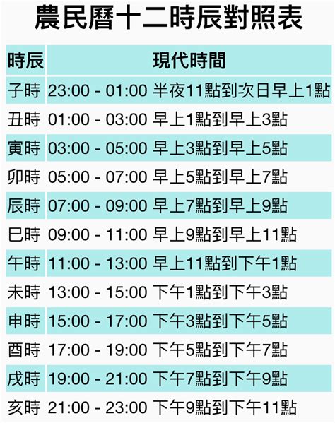 時辰:g2qjdsgfae8= 天干地支|【12時辰表】農曆十二時辰對照表 